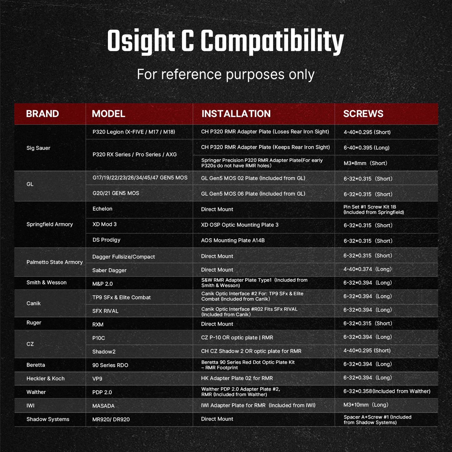 Osight C 3 MOA Dot & 32 MOA Circle Multi-Reticle System Red Dot