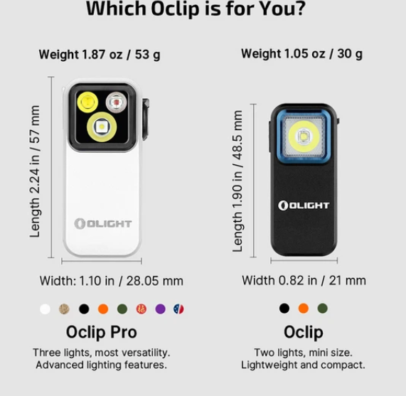 Oclip Pro Clip on Flashlight with Floodlight Spotlight and Red Light