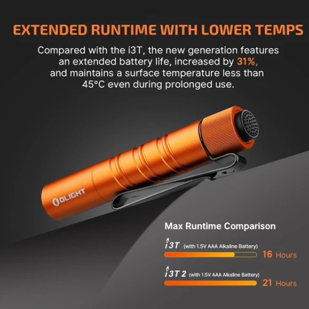 i3T 2 EOS Small EDC Flashlight