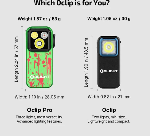 Oclip Pro Clip on Flashlight with Floodlight Spotlight and Red Light