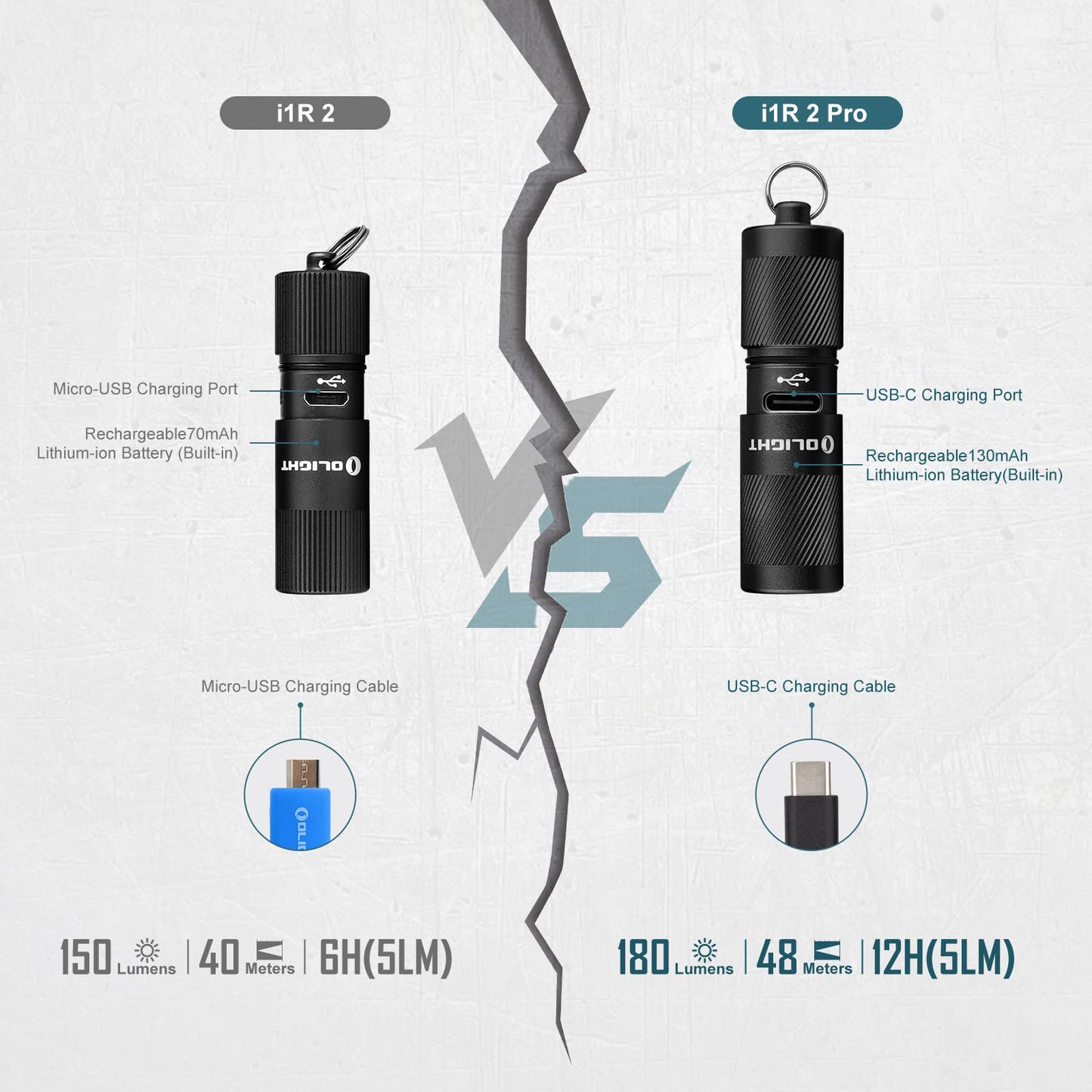 i1R 2 Pro Keychain Flashlight