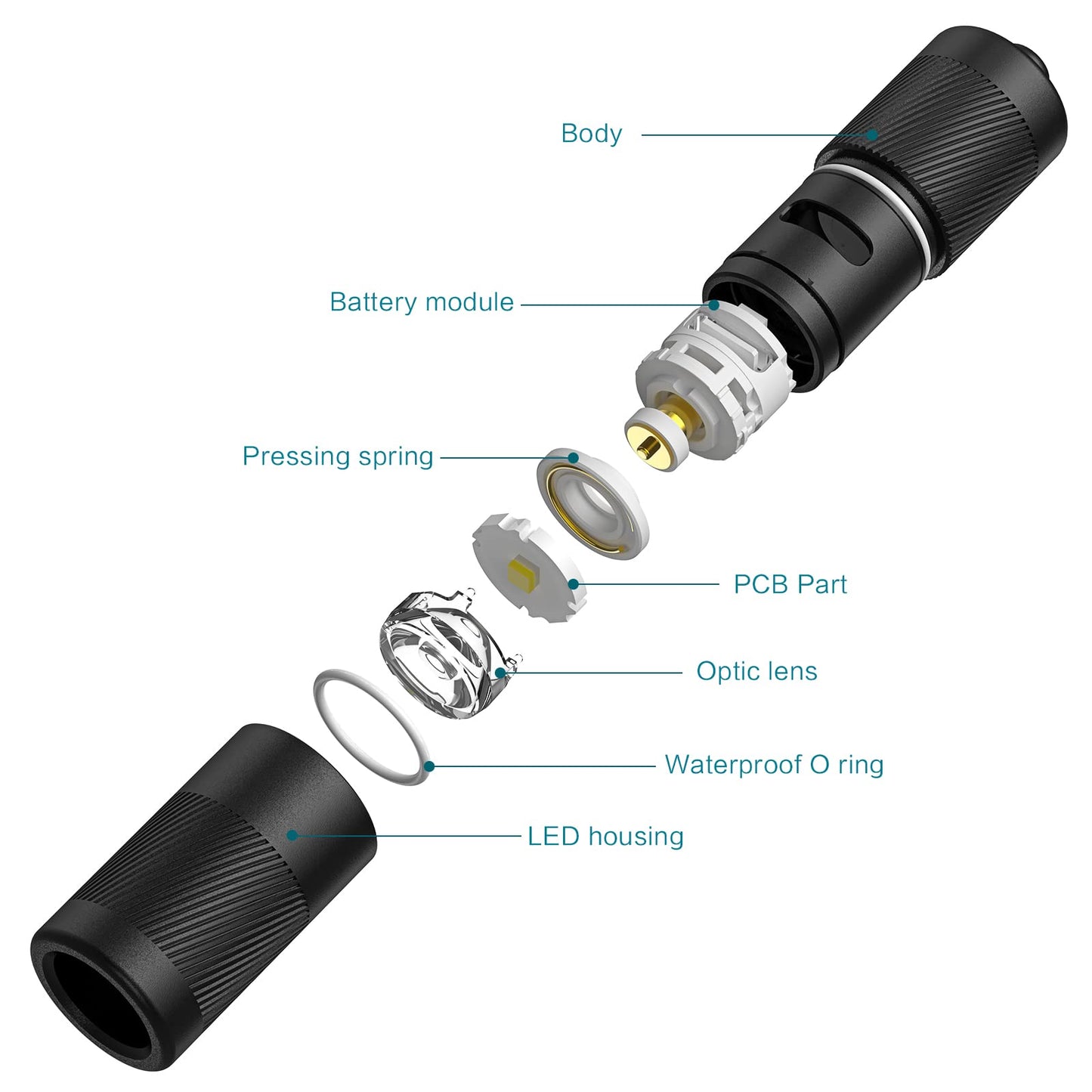 i1R 2 Pro Keychain Flashlight