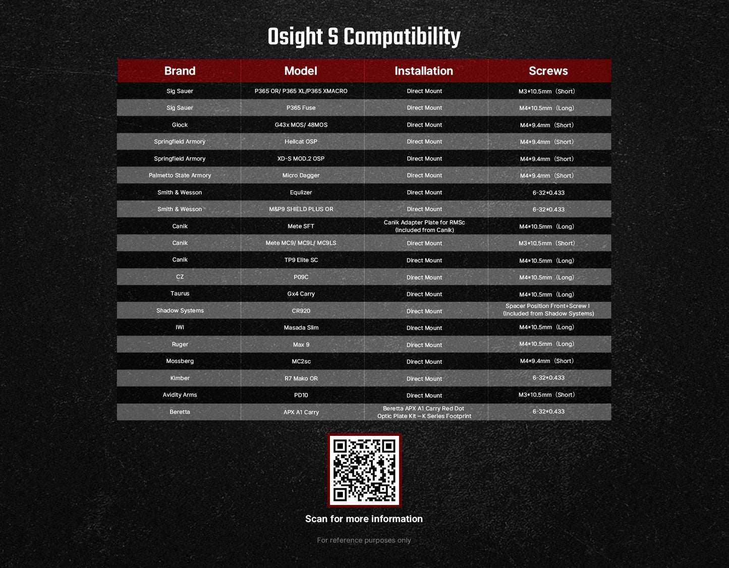 Osight S 2 MOA Dot & 32 MOA Circle with OAL