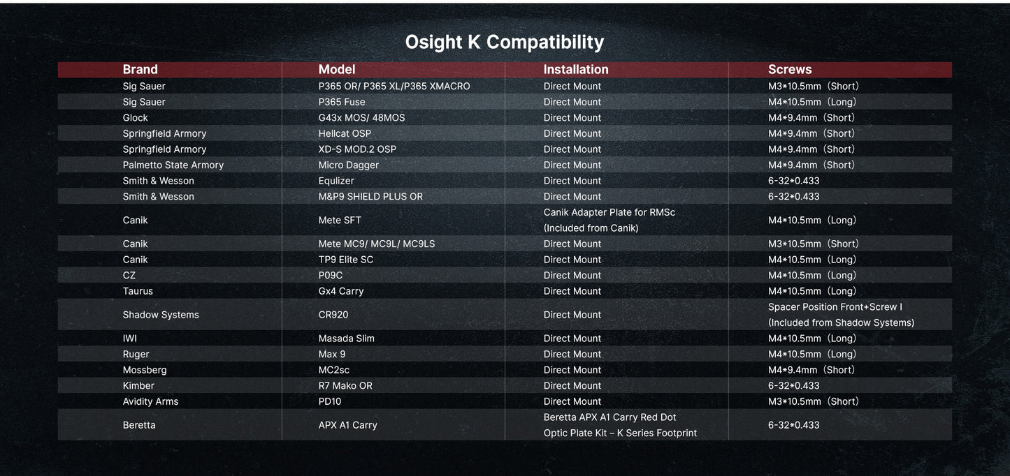 Osight K 6 MOA Red Dot Sight with RMSc Footprint