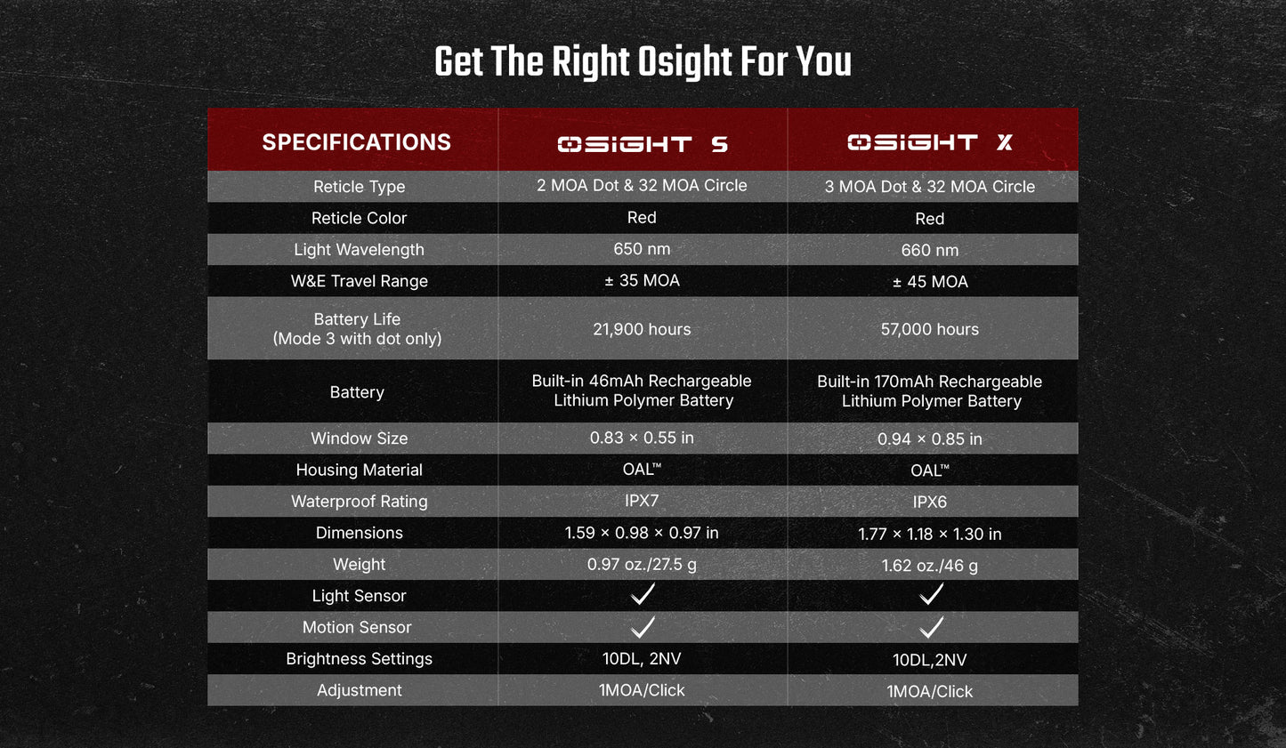 Osight S 2 MOA Dot & 32 MOA Circle with OAL