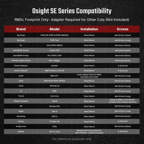 Osight SE 6 MOA