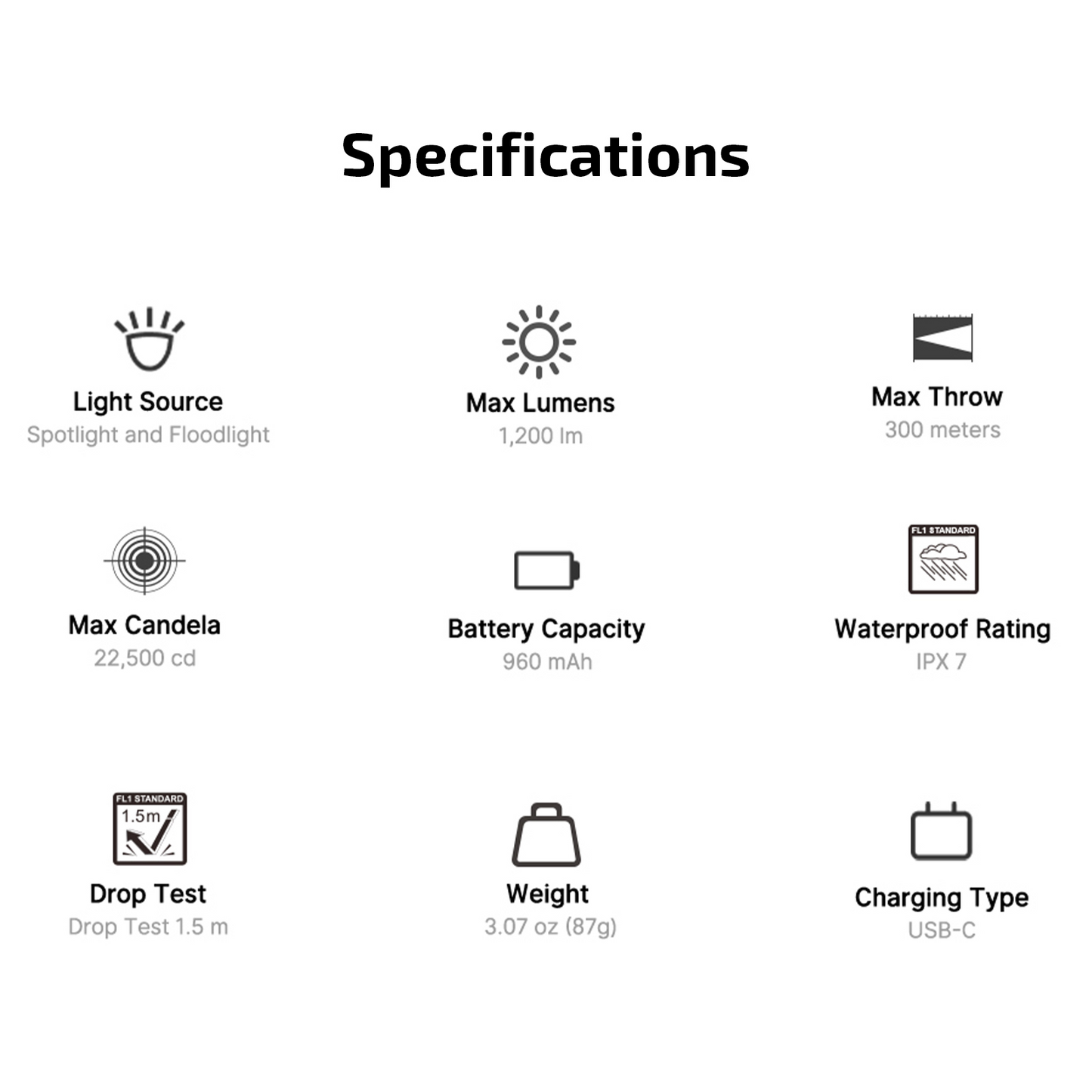 PL X Tactical Weapon Light 1,200 Lumens Dual Beams