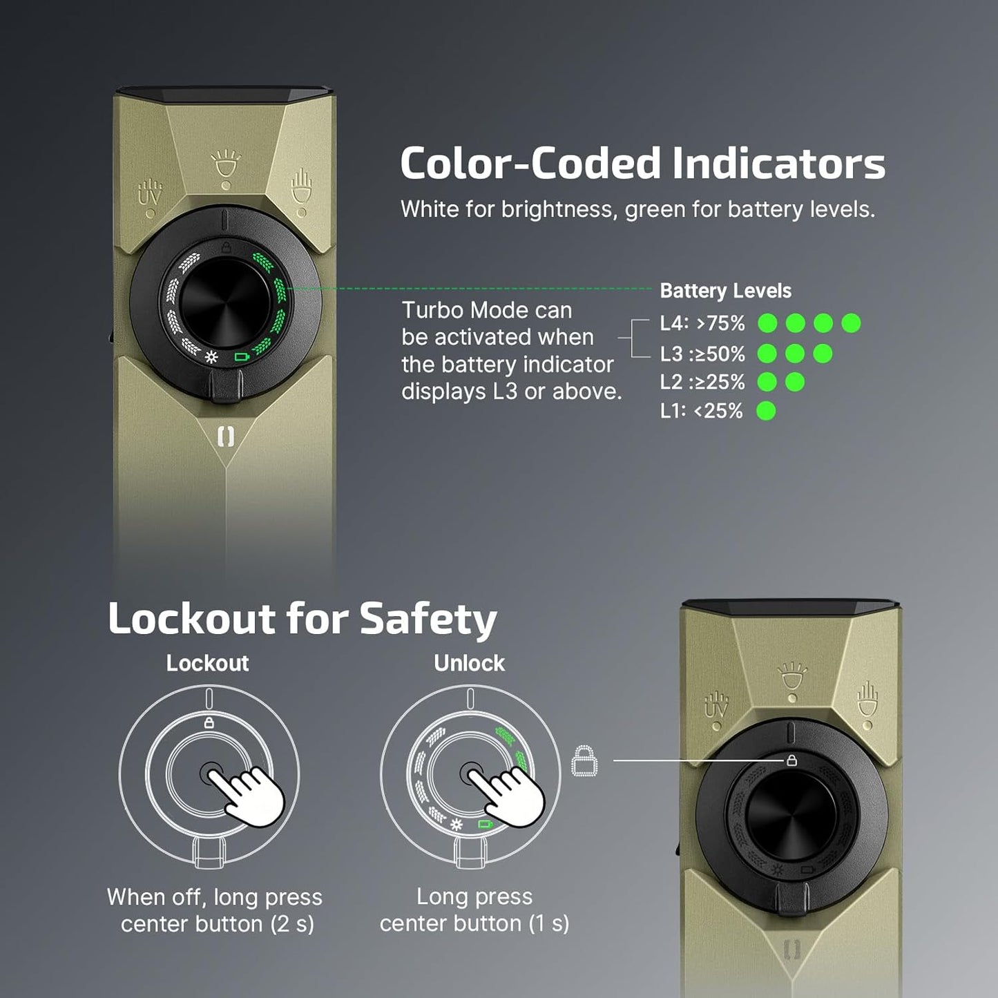 ArkPro Series – Flat Unibody EDC Flashlight with Multi-Light Sources