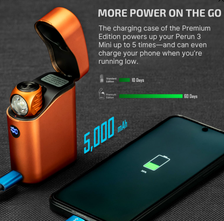 Perun 3 Mini Headlamp & Flashlight with Red and White Light