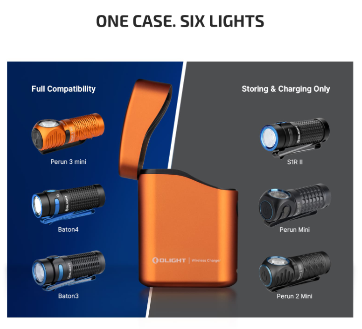 Perun 3 Mini Headlamp & Flashlight with Red and White Light