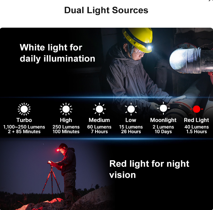 Perun 2 Mini LED Rechargeable Headlamp