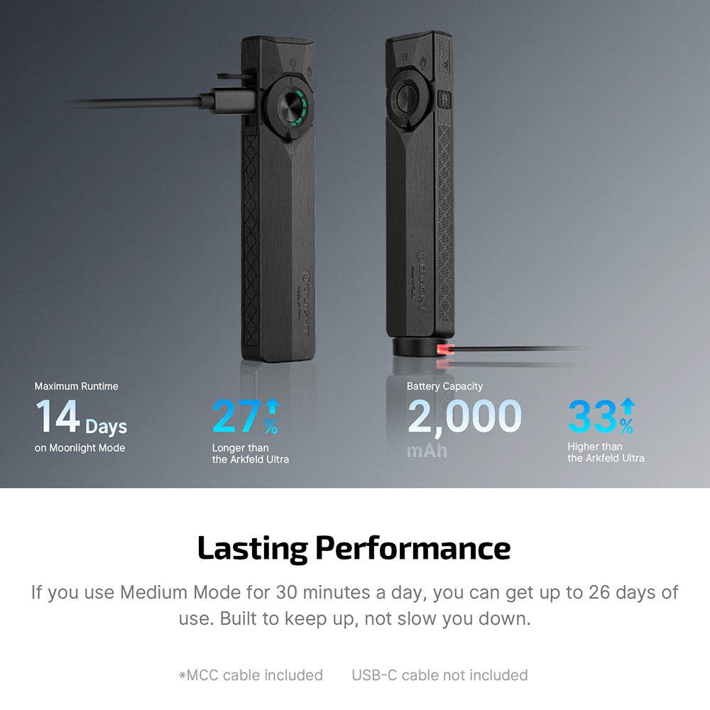 ArkPro Series – Flat Unibody EDC Flashlight with Multi-Light Sources