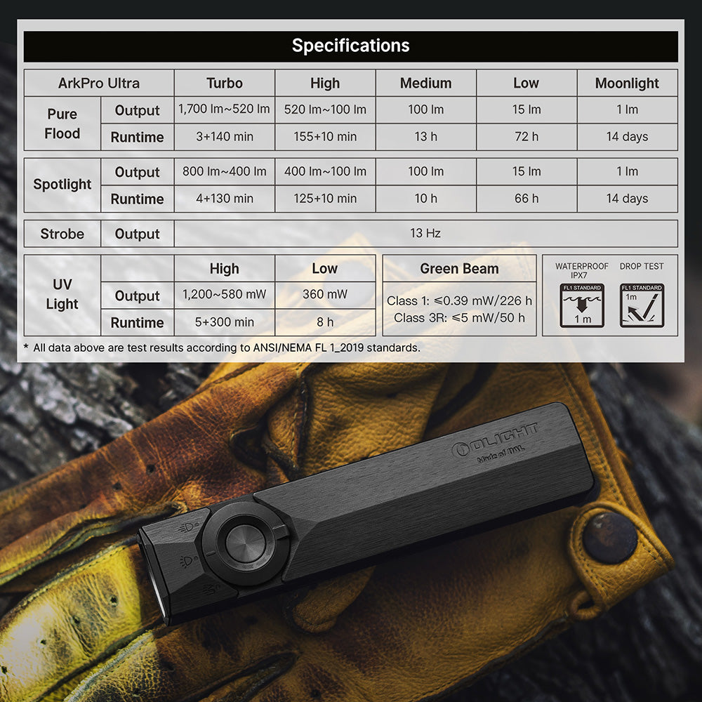 ArkPro Series – Flat Unibody EDC Flashlight with Multi-Light Sources