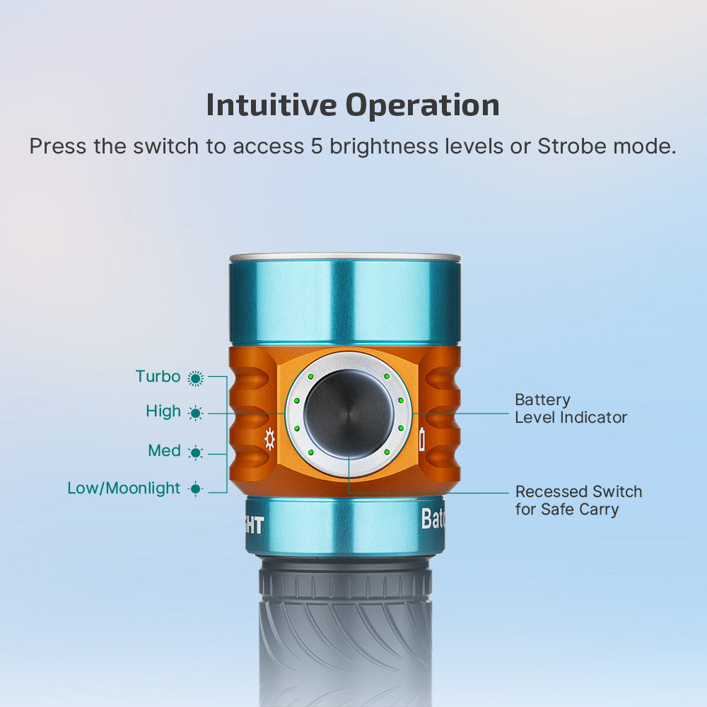 Baton Turbo Compact EDC Flashlight with 510m Long-Range Beam
