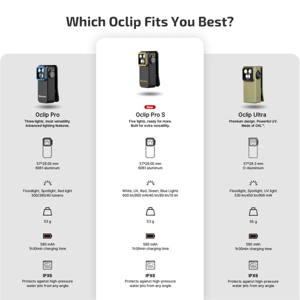 Oclip Pro S Multifunctional EDC Clip Flashlight