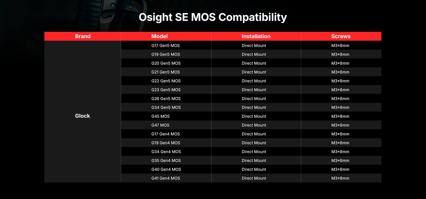 Osight SE MOS Direct-Mount Enclosed Emitter Red Dot Sight with Multi-Reticle System