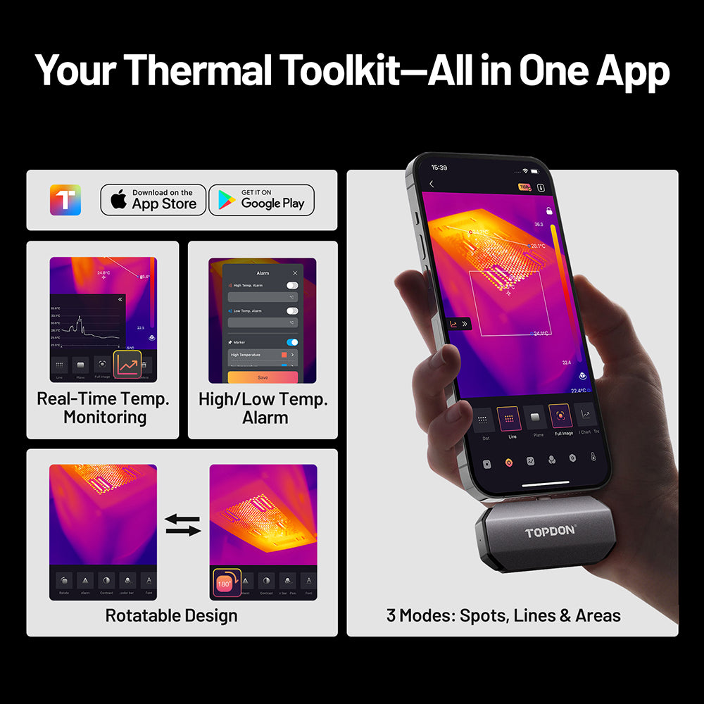 OSelect - TC002C Duo Thermal Imager