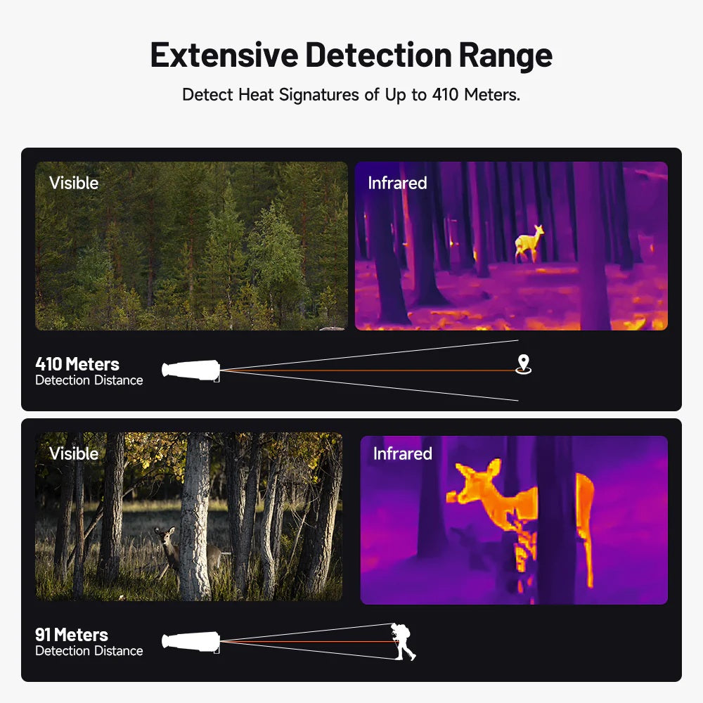 OSelect - TS004 Thermal Imager